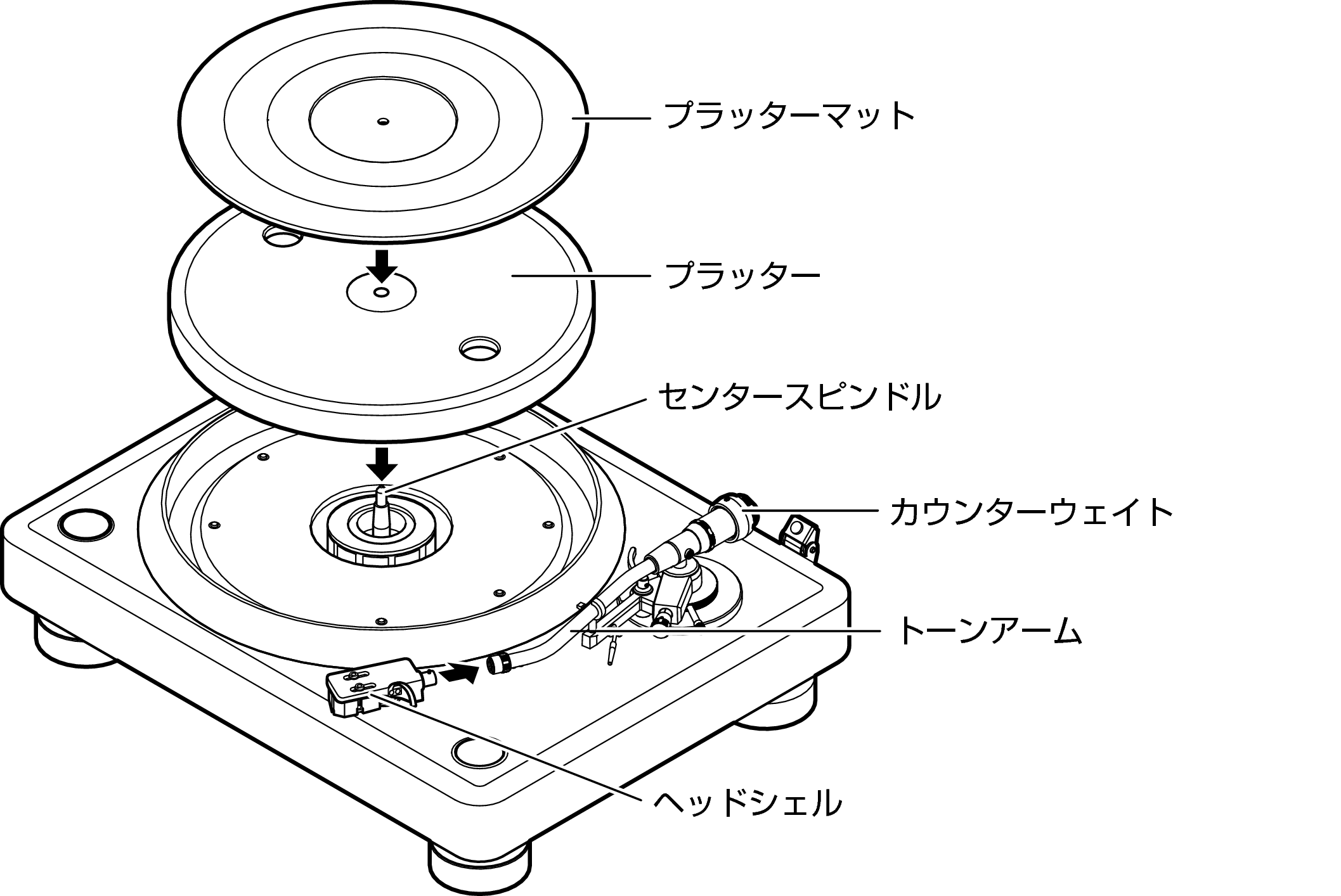 組み立てる DP-3000NE
