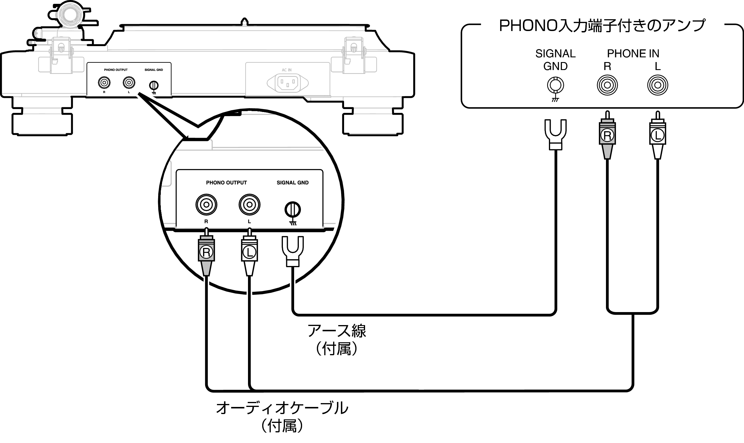 PHONO入力端子付きのアンプを接続する DP-3000NE