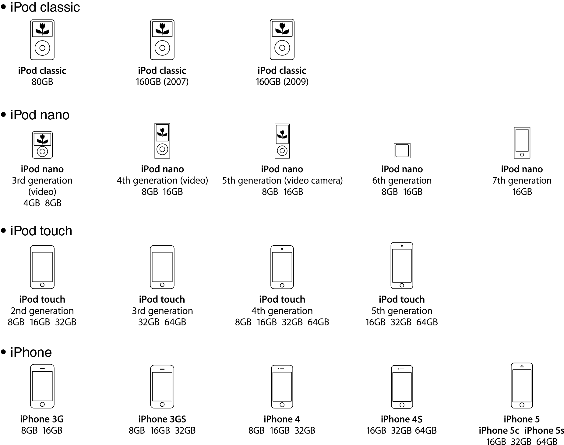 Connecting an iPod or USB memory device to the USB port DRA-N4