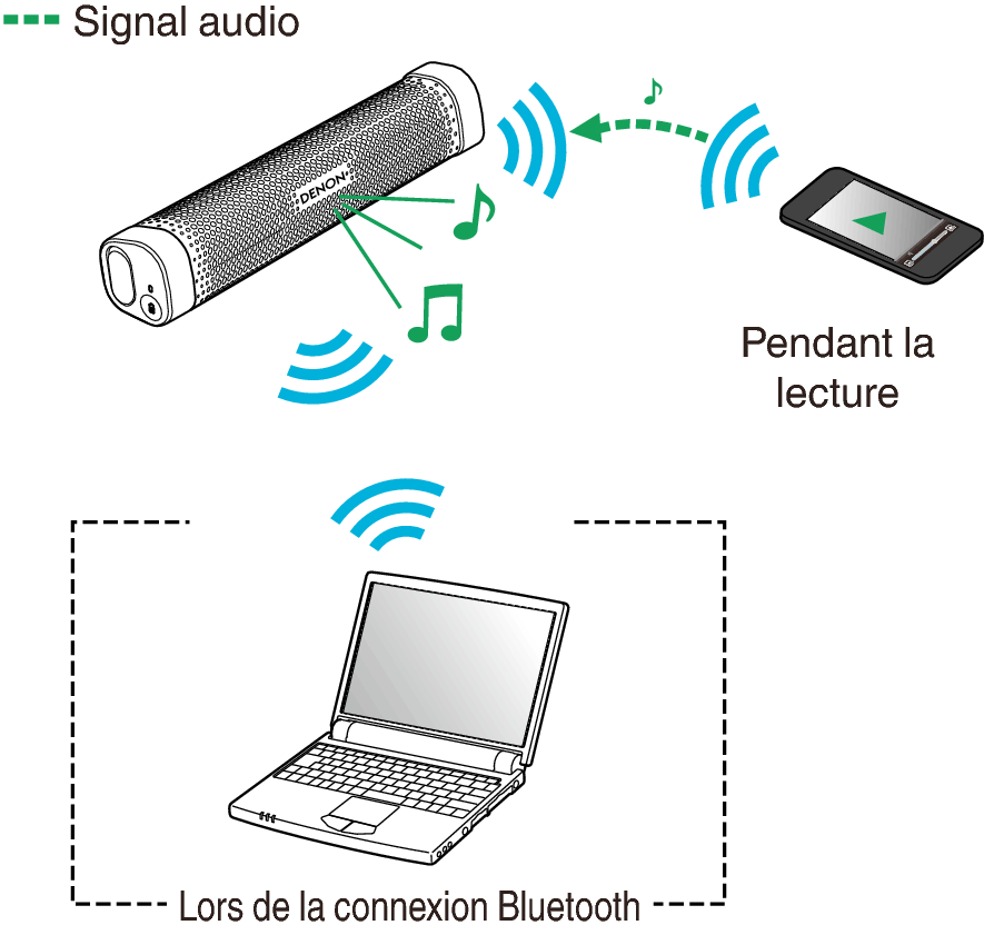 Блютуз соединение с телефоном. Bluetooth соединение. Технология Bluetooth. Схема работы блютуз. Технология беспроводной связи блютуз.