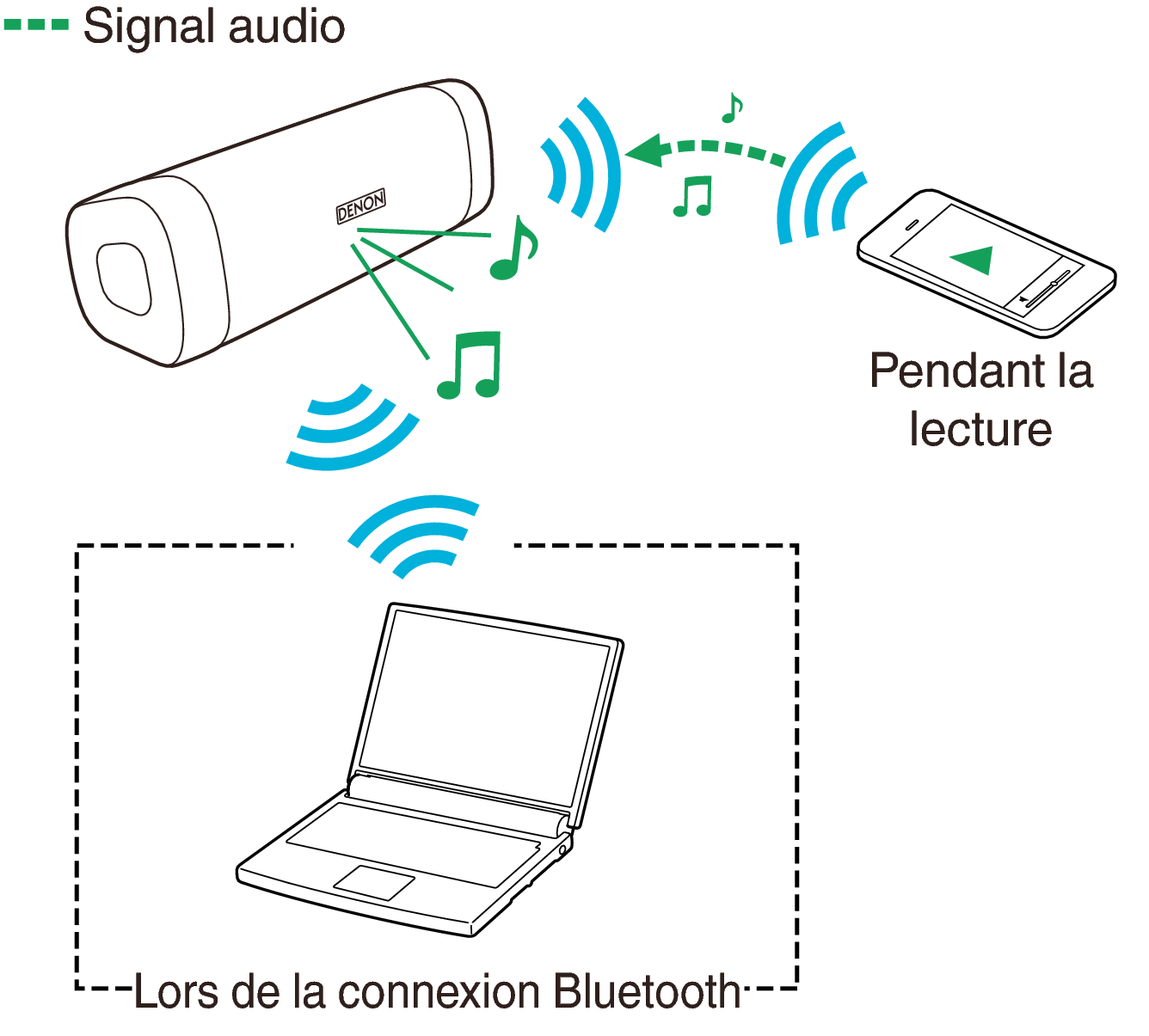 Bluetooth_Multi_Point_DSB250BT