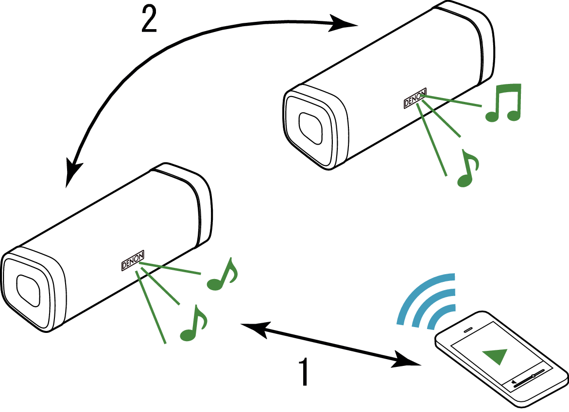 Ope_Stereo_Pair_DSB250BT_hori