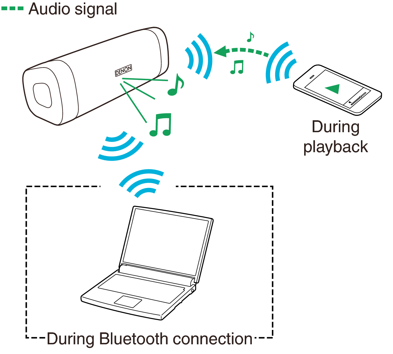 Bluetooth_Multi_Point_DSB250BT