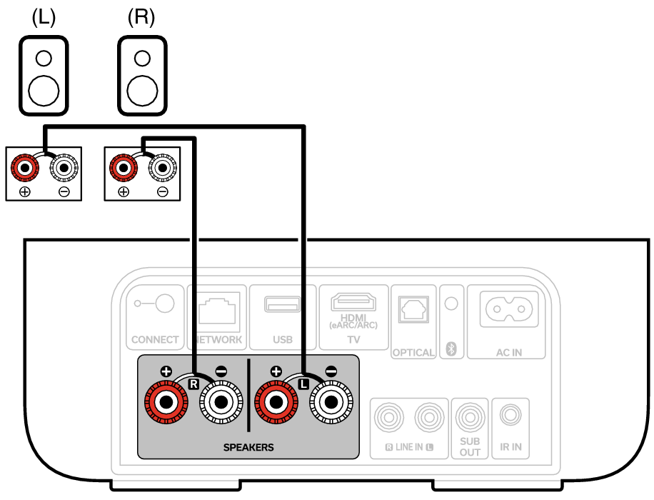 スピーカーを接続する DENON HOME AMP