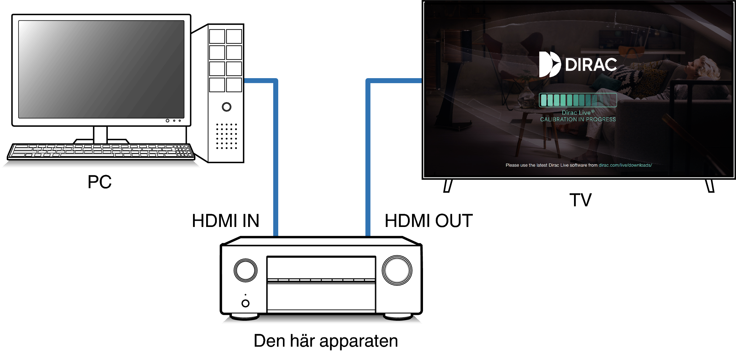 Calibration_DE