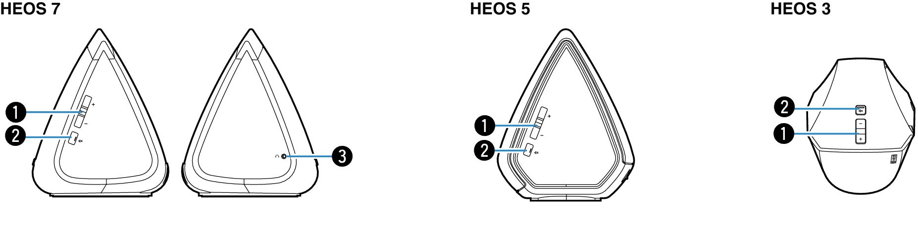 HEOS_Controls