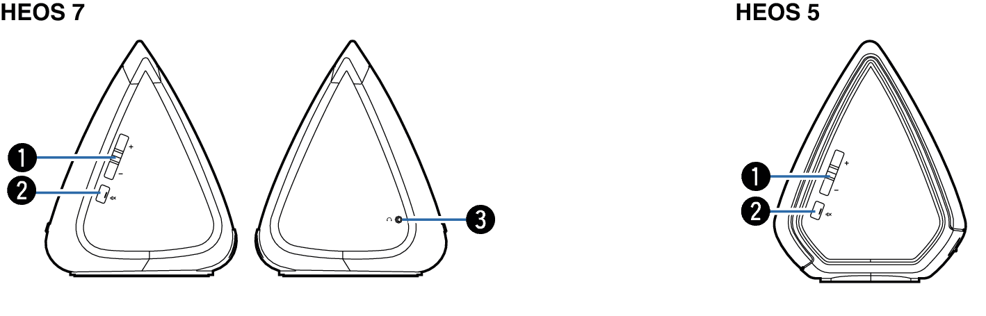 HEOS_HS2_Controls