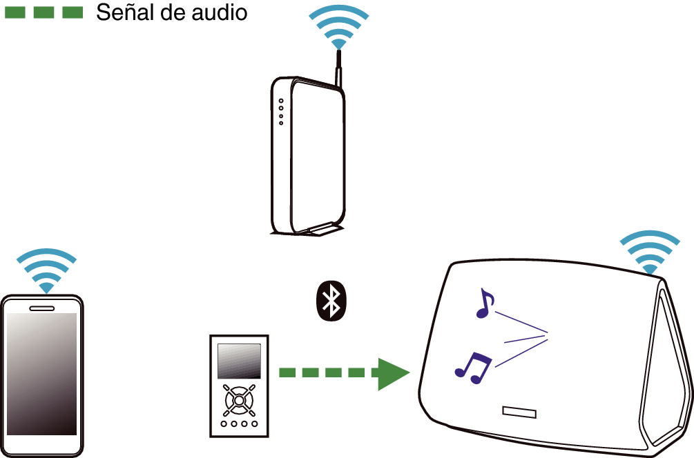 Ataque de nervios exterior Santo Emparejamiento del altavoz HEOS con sus dispositivos Bluetooth HEOS 7 HS2,  HEOS 5 HS2