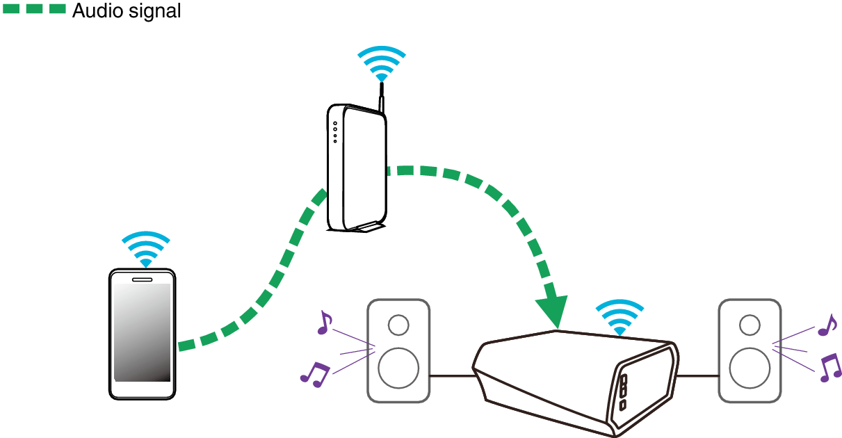 Playing music stored on your mobile device HEOS Amp