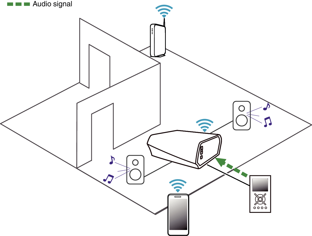 Playing music from an external audio device HEOS Amp HS2