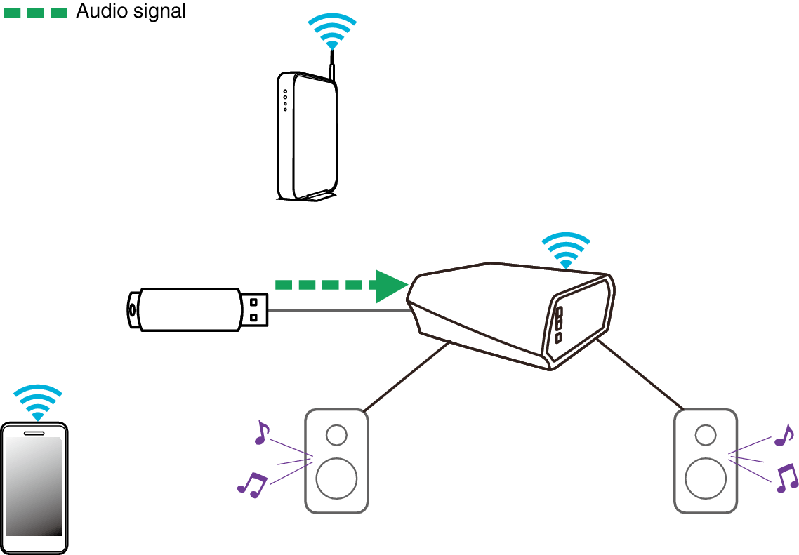 Playing music from a USB device HEOS Amp HS2