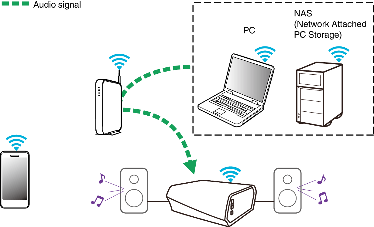 Playing music from your networked PC or NAS HEOS Amp HS2