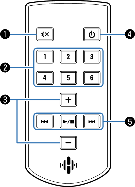 Name_Remote_HEOS_AVR