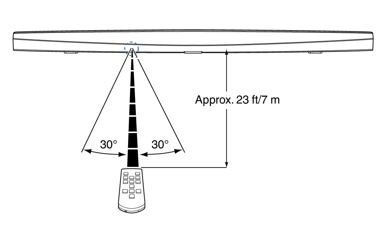 Use_RC_HEOS_Bar_table