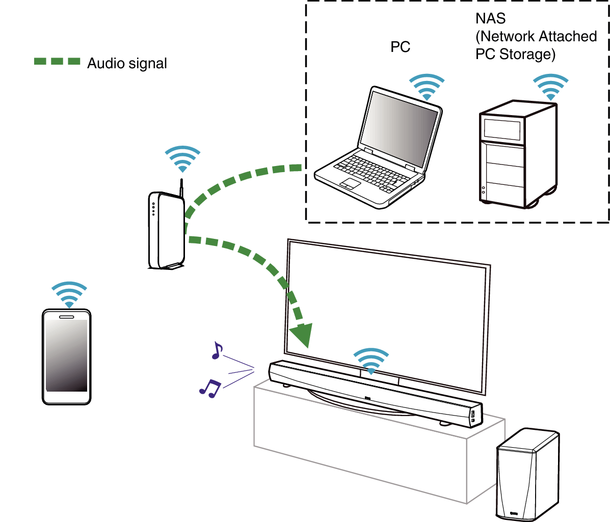 Playing music from your networked PC or NAS HEOS HomeCinema