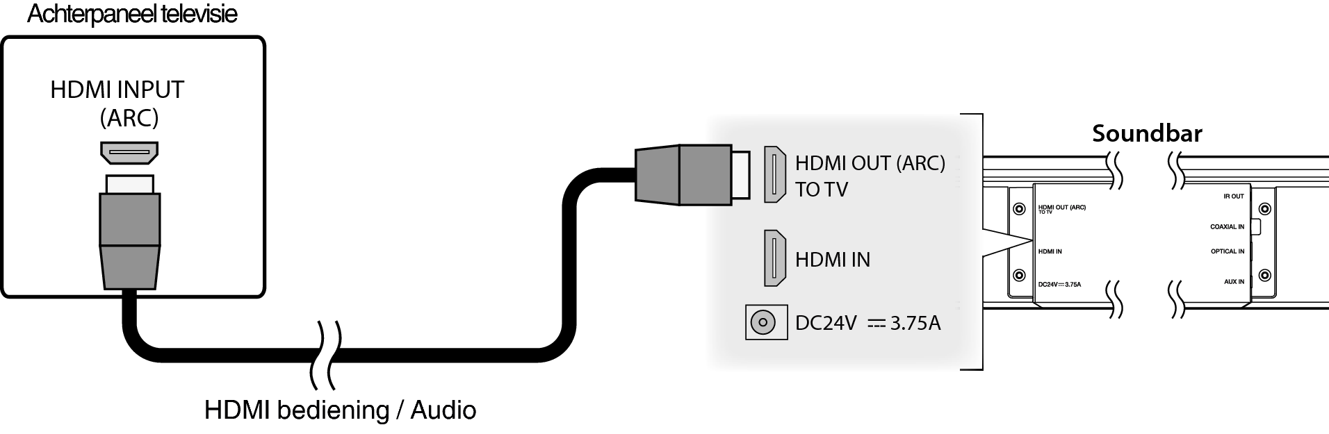 Psychiatrie Botanist De daadwerkelijke 1) HDMI (ARC) weergeven - Beste keuze HEOS HomeCinema