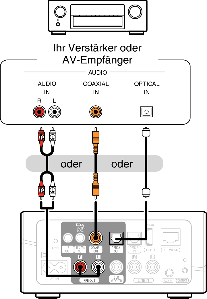 Anschließen an einen Verstärker oder AV-Empfänger HEOS Link subwoofer wiring diagram ohms 
