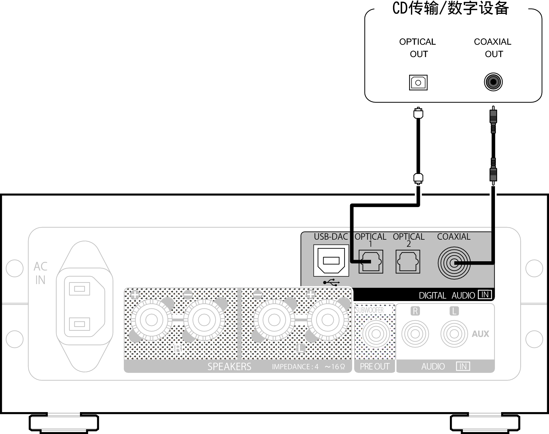 连接带有数字音频输出端子的设备pma 50