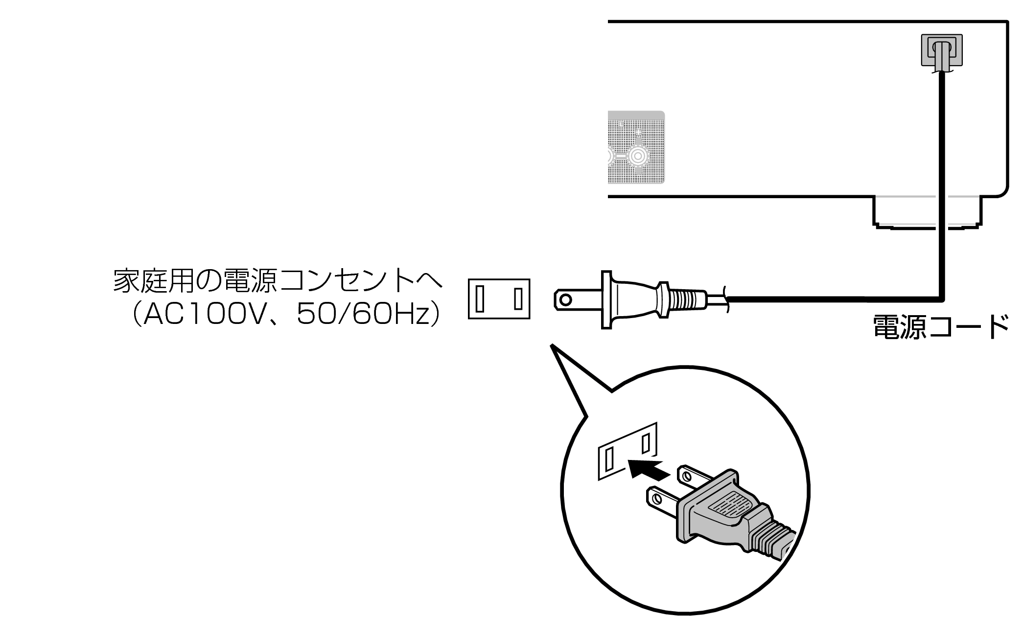 電源コードを接続する PMA-600NE