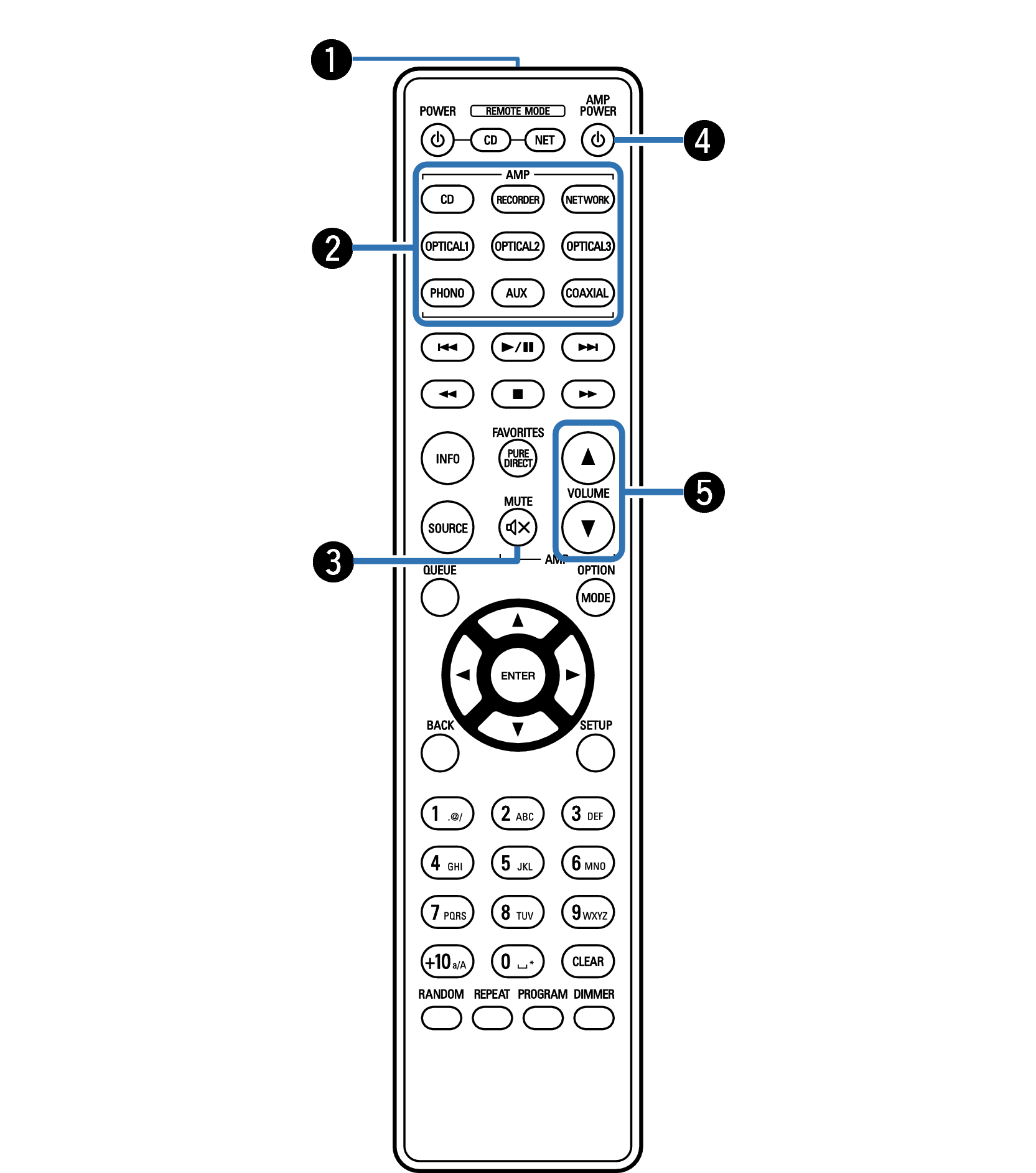 Connexion à un périphérique avec des connecteurs de sortie audio numérique  PMA-800NE