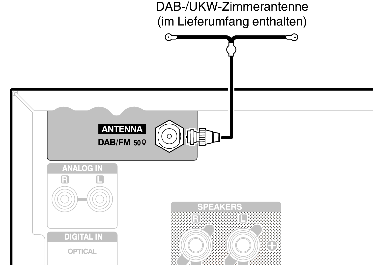Anschließen der FM-/AM-Antennen (RX-V485)