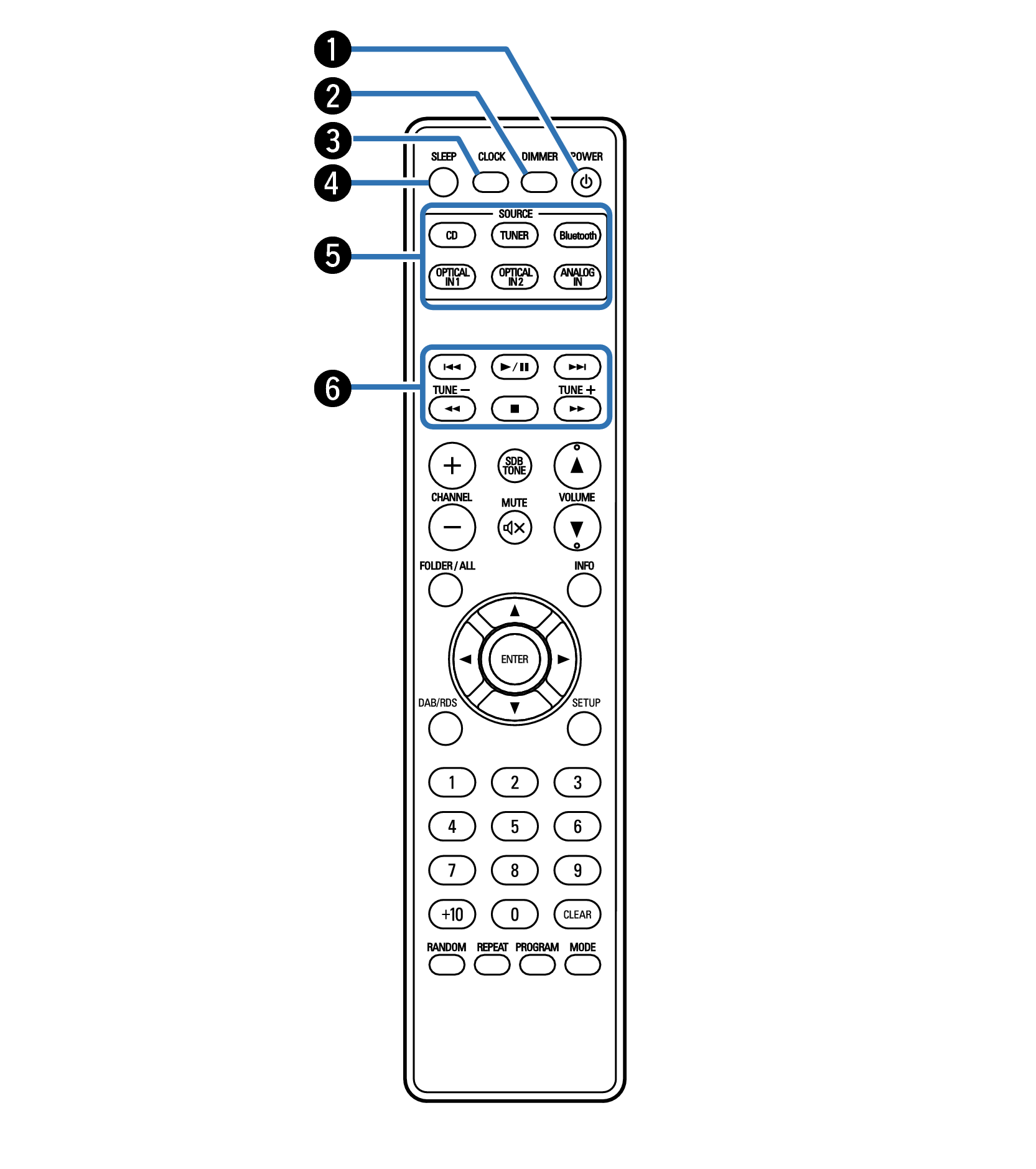 AULCMEET RC-1214 Telecomando sostitutivo compatibile con Denon CD Receiver HiFi Systems D-M41DAB D-M41DAB RCD-M41 AULCMEET RC-1214 Telecomando sostitutivo compatibile con Denon CD Receiver HiFi Systems D-M41DAB D-M41DAB RCD-M41