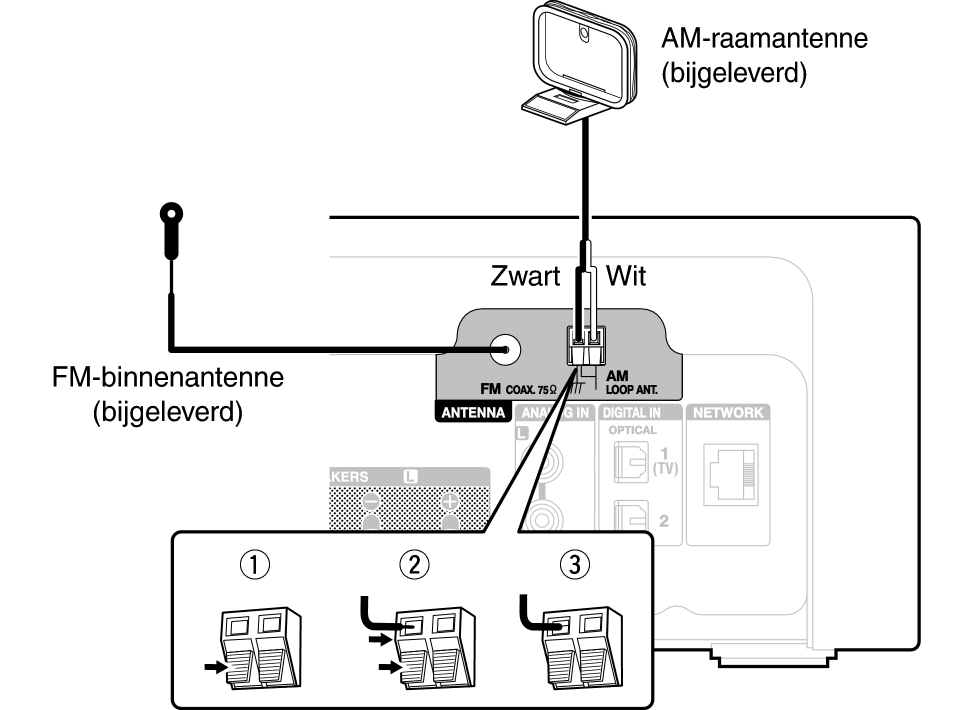 Zorg ondergeschikt Meetbaar Een FM/AM-antenne aansluiten RCD-N10