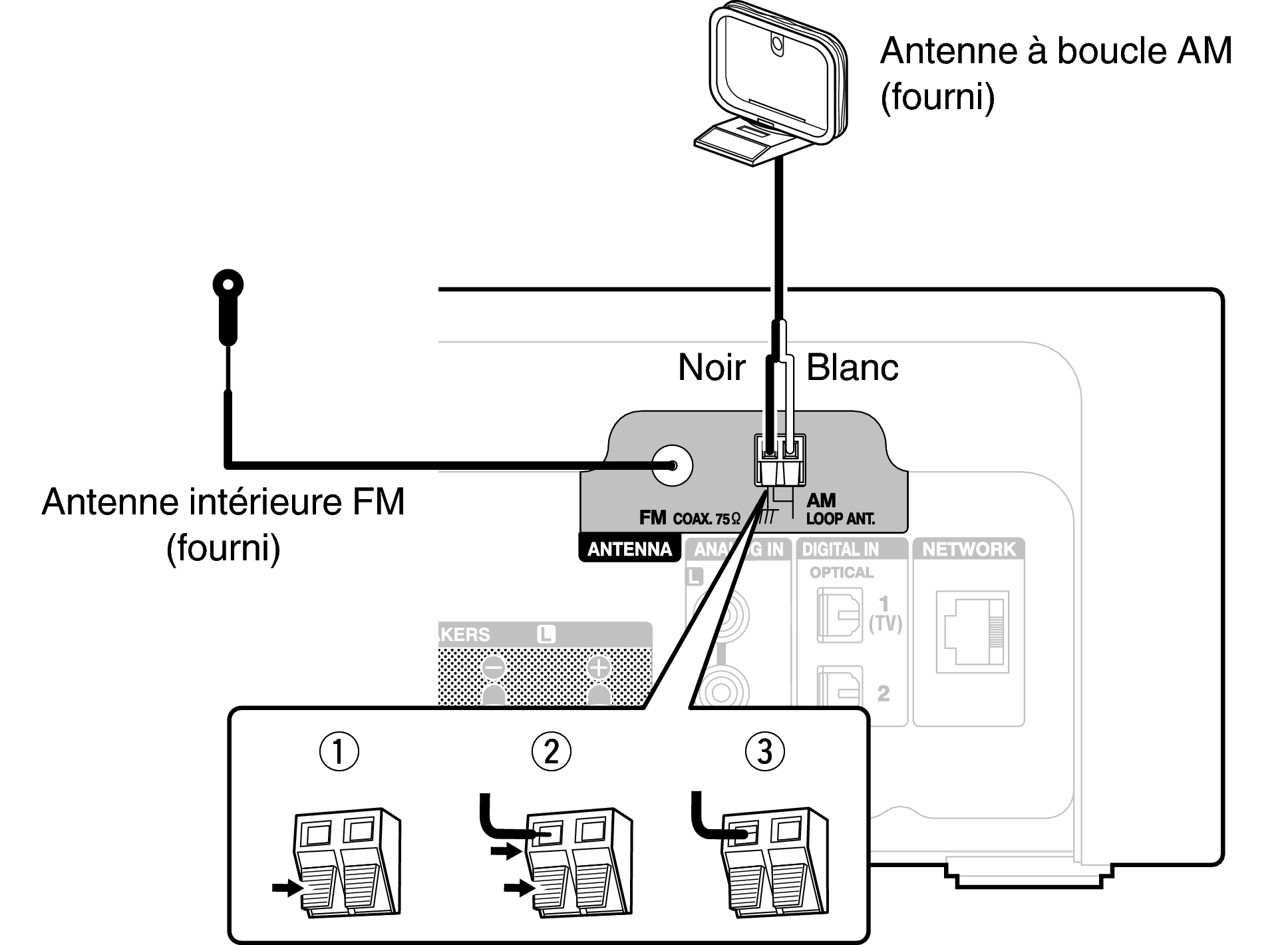 Connexion d'une antenne FM/AM RCD-N10