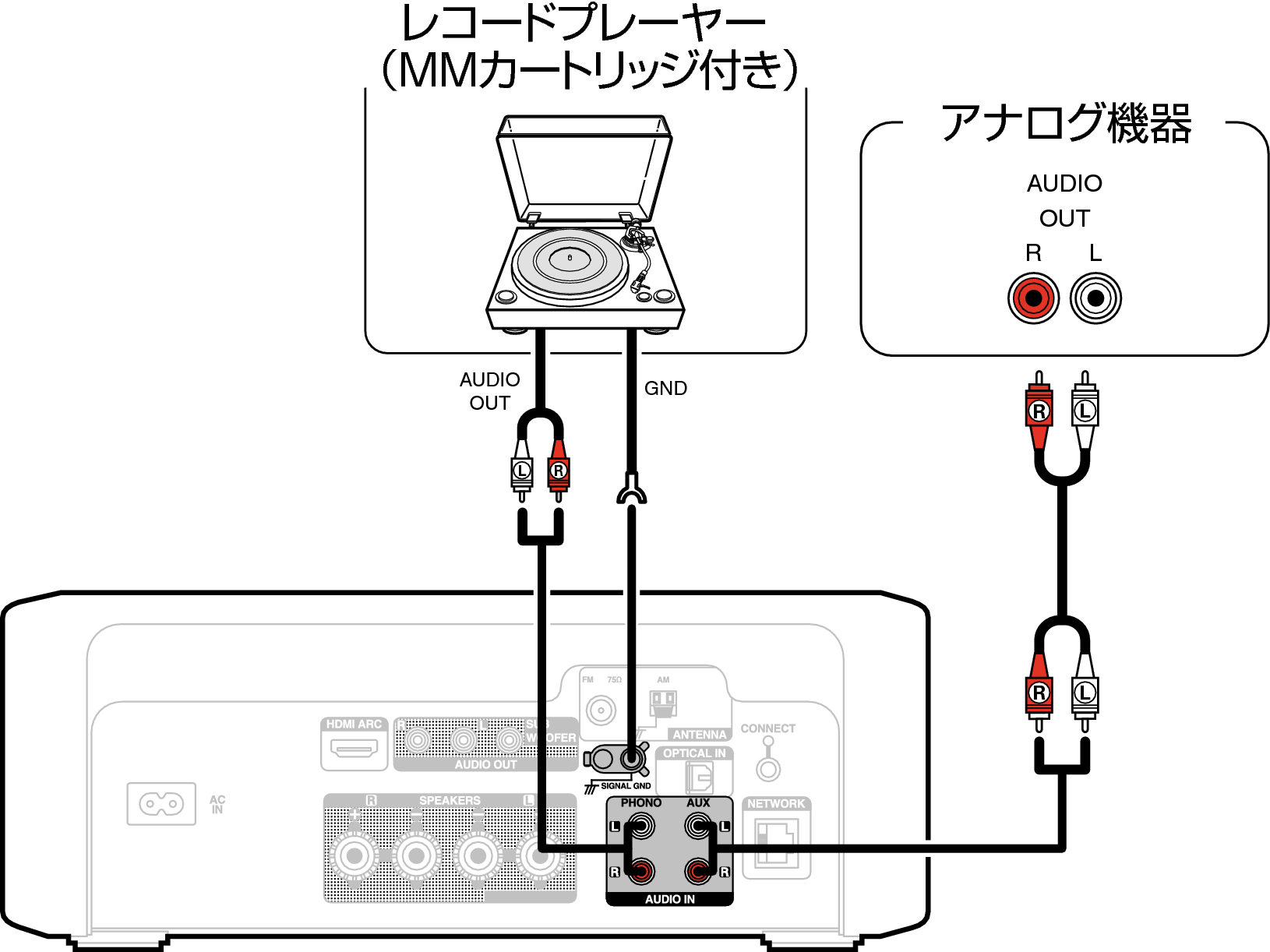アナログ機器を接続する RCD-N12