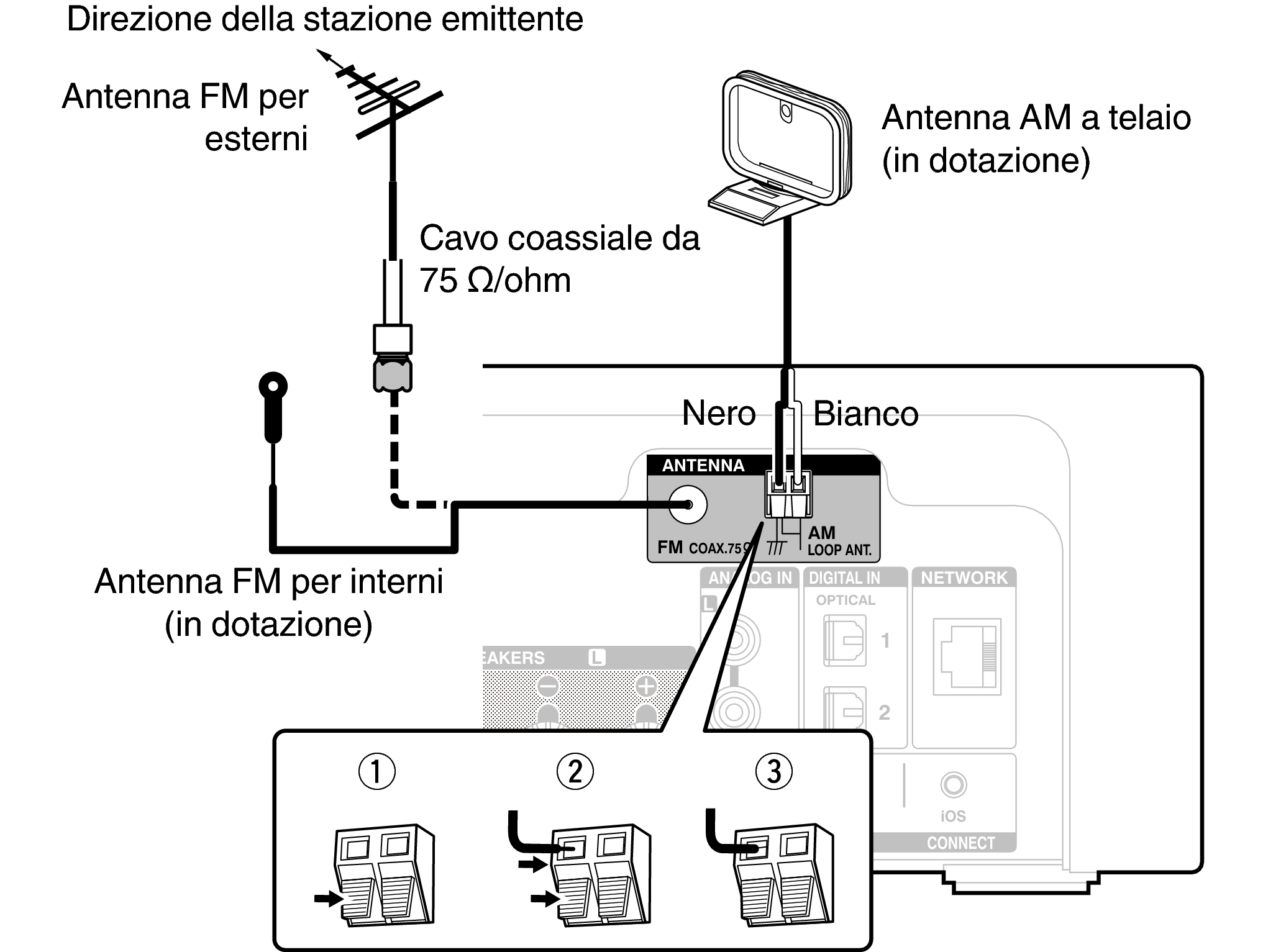 Collegamento un'antenna FM/AM RCD-N9