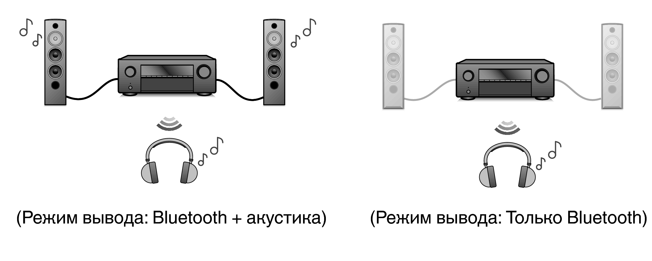 2. Правила подключения колонок, наушников?. Denon AVR-2105 подключение колонок. Как подключить блютуз колонку к компьютеру через провод. Как подключить колонки по блютузу к ресиверу.