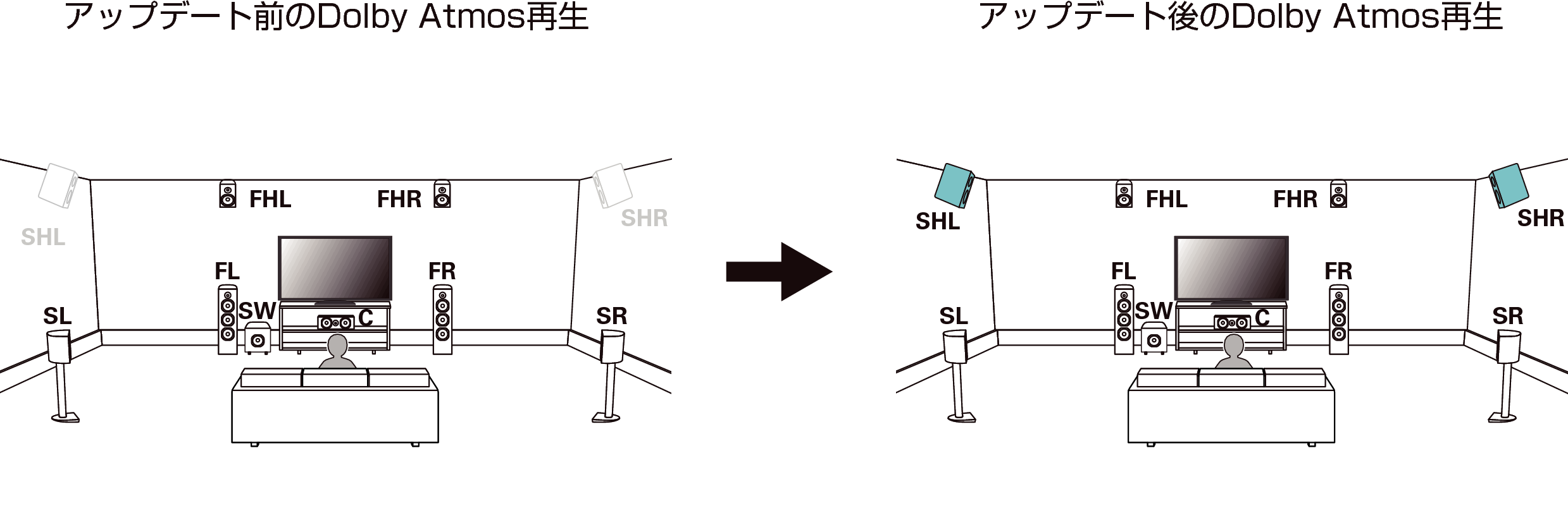 Dolby Atmos、Auro-3D再生の対応スピーカーの変更