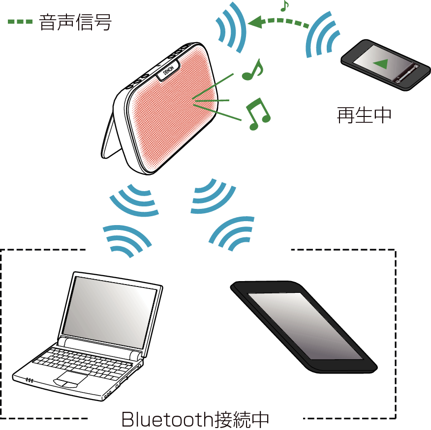 Bluetooth_Multi_Point