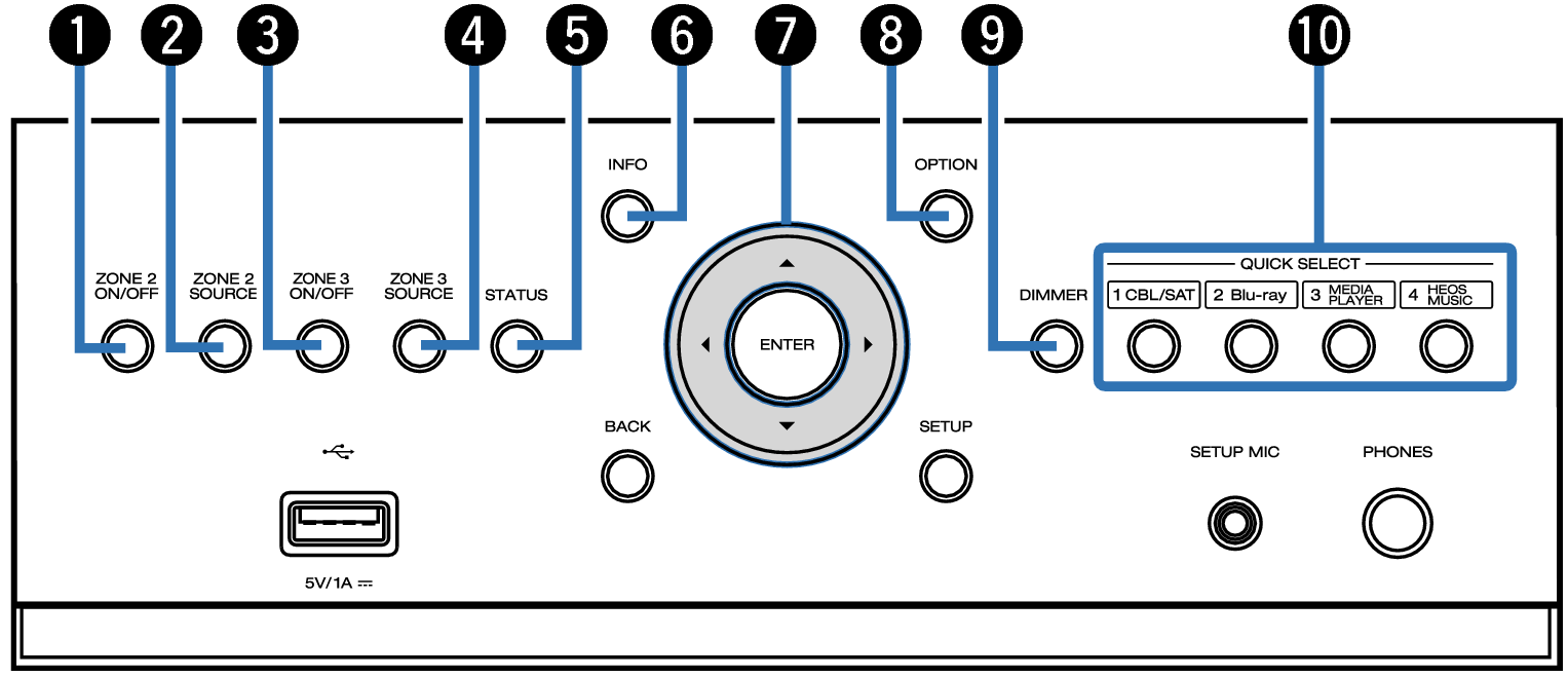 With the door open AVR-A1H