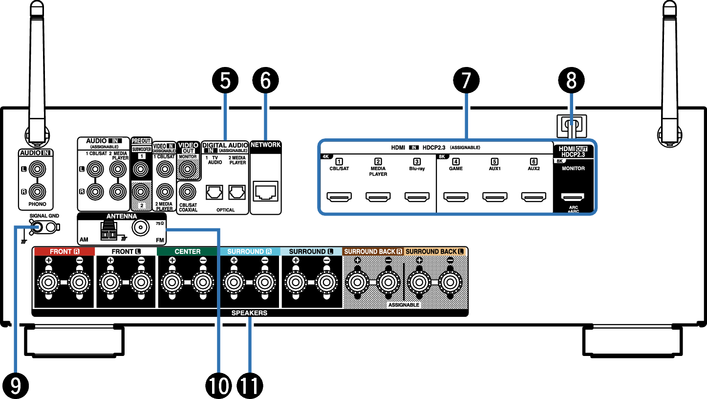 Denon Avr S760H Troubleshooting