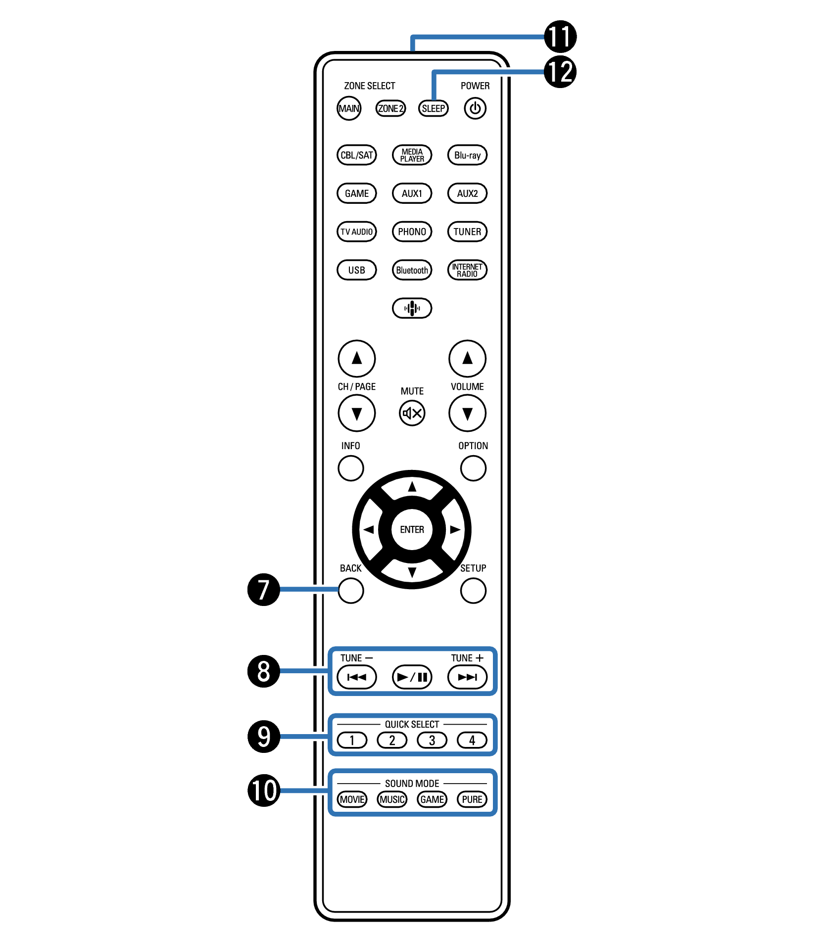 Remote control unit AVR-S770H