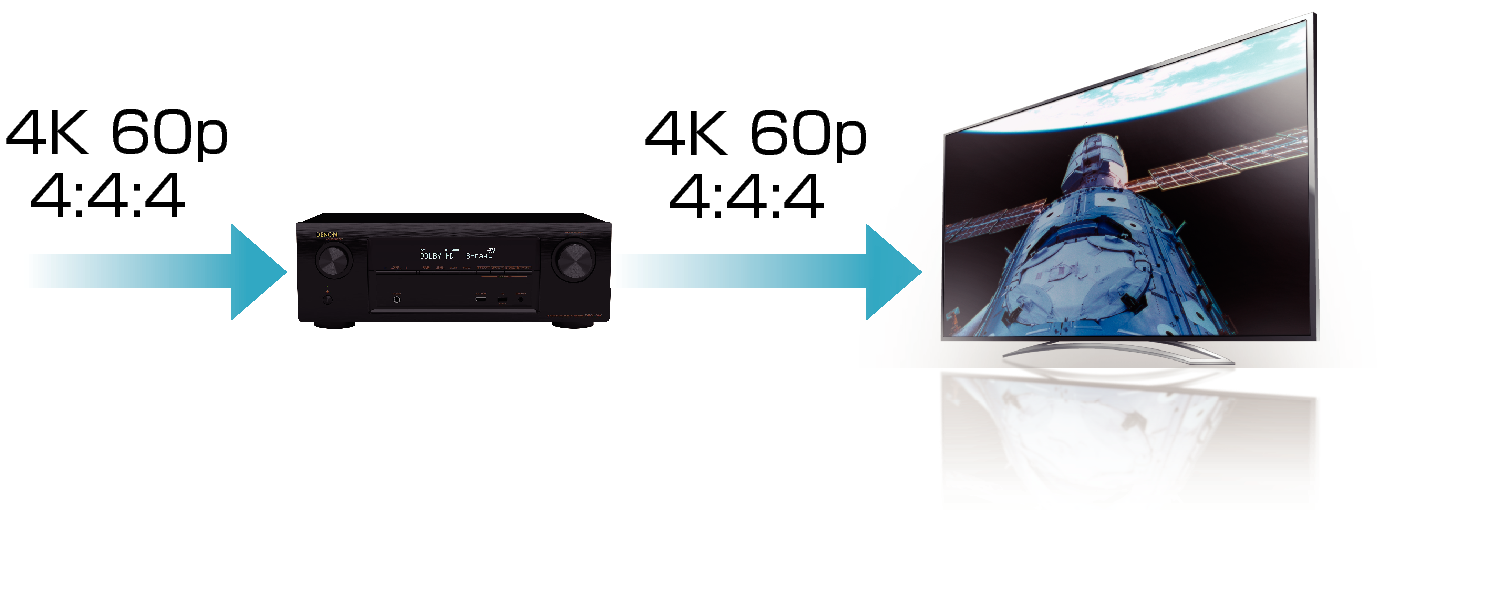 多彩な機能 AVR-X1100W
