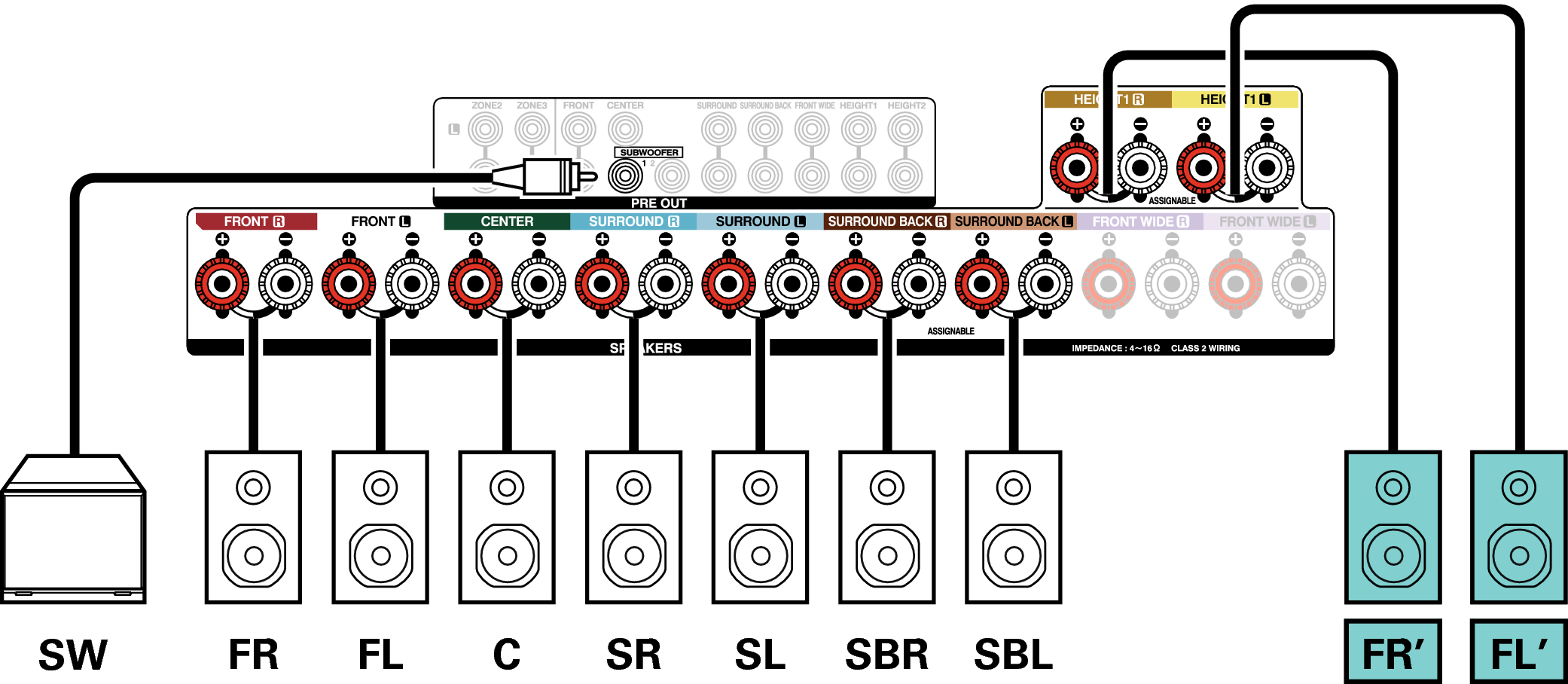 Speaker configuration and “Amp Assign” settings AVR-X4100W