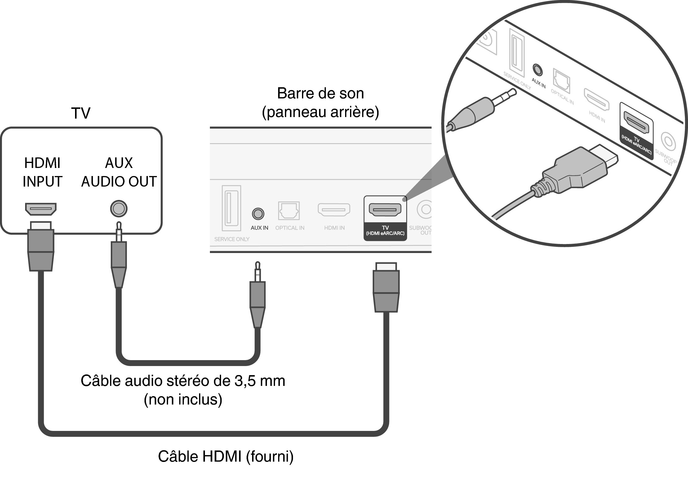 Téléviseur équipé d'un connecteur HDMI et compatible avec l'eARC (Enhanced  Audio Return Channel) ou l'ARC (Audio Return Channel) DHT-S217