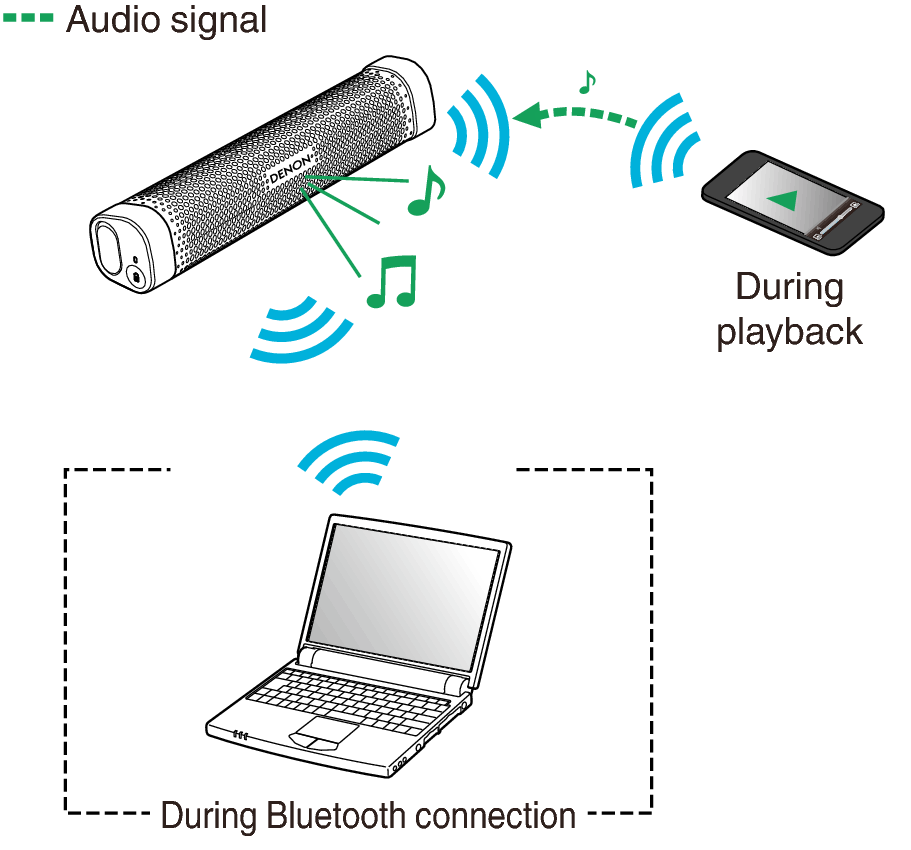 Bluetooth соединение. Технология Bluetooth. Схема работы блютуз. Технология беспроводной связи блютуз.
