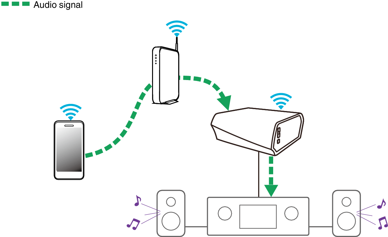 Playing music stored on your mobile device HEOS Link HS2