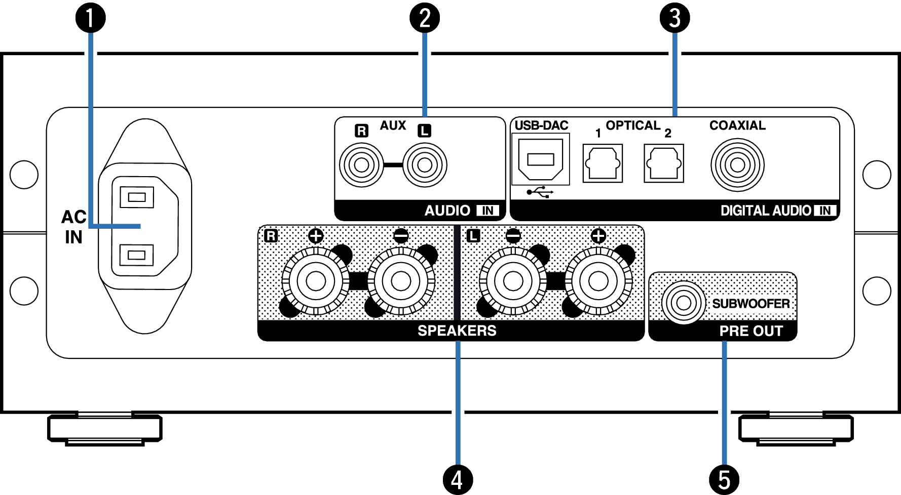 Rear panel PMA-60