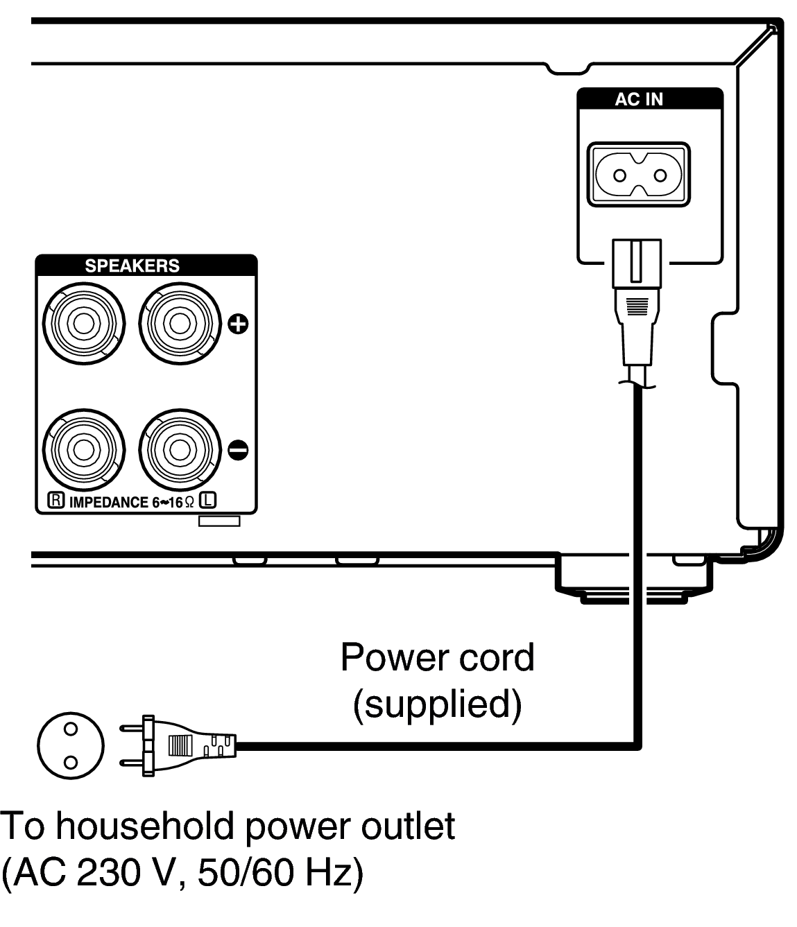 Connection_AC_E2